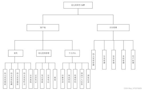 幼儿英语学习APP的设计与实现