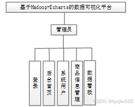 基于Hadoop与ECharts的数据可视化平台设计与实现