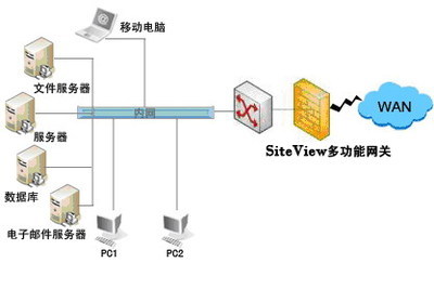 SiteView多功能网关 构筑企业互联网防线的坚固基石