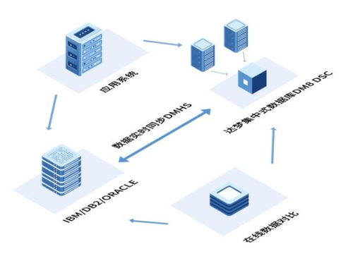 为数据安全保驾护航——达梦公司亮相宁波计算机大会，赋能数字时代数据库服务新篇章