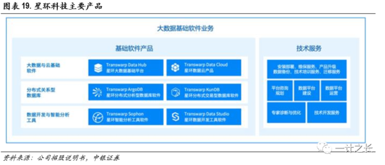 数据库投资策略之二:国产化替代加速推进，数据库布局正逢其时