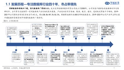 达梦数据 国产数据库领军者，自主创新驱动数字未来