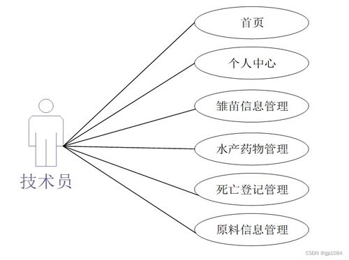 基于SpringBoot的水产养殖管理系统设计与实现