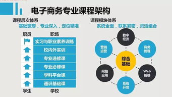 专业解读丨只有你想不到，没有电子商务做不到——计算机数据库服务的核心作用